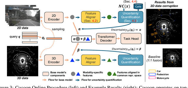 Figure 4 for Cocoon: Robust Multi-Modal Perception with Uncertainty-Aware Sensor Fusion