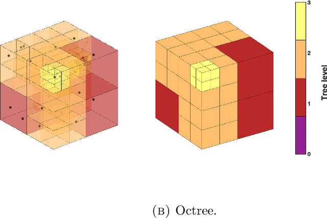 Figure 1 for Multiresolution local smoothness detection in non-uniformly sampled multivariate signals