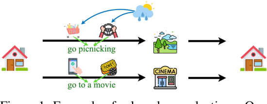 Figure 1 for Identifying Selections for Unsupervised Subtask Discovery