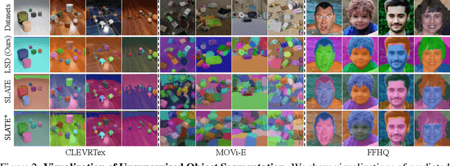 Figure 3 for Object-Centric Slot Diffusion