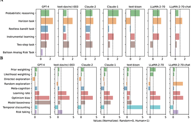 Figure 2 for CogBench: a large language model walks into a psychology lab