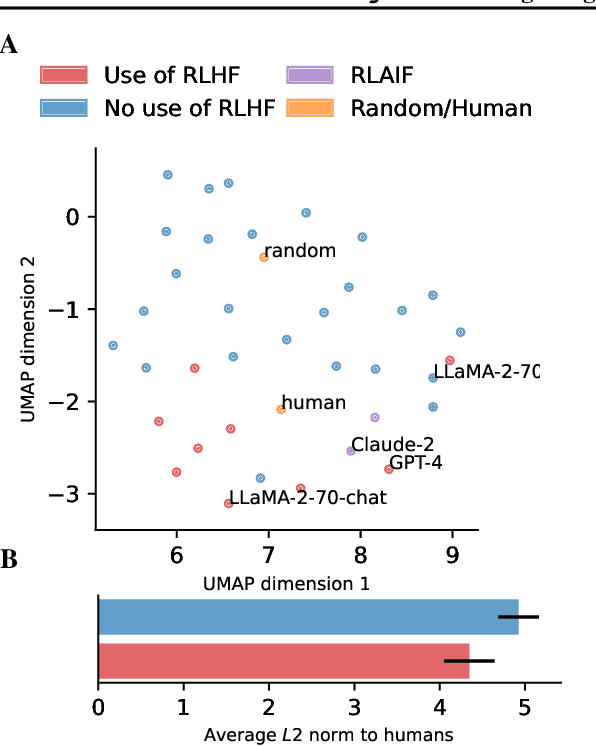 Figure 3 for CogBench: a large language model walks into a psychology lab