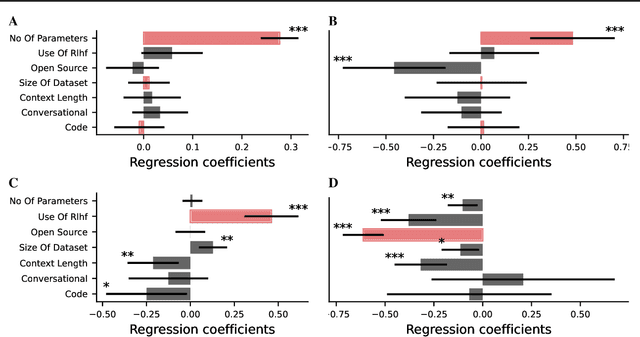 Figure 4 for CogBench: a large language model walks into a psychology lab