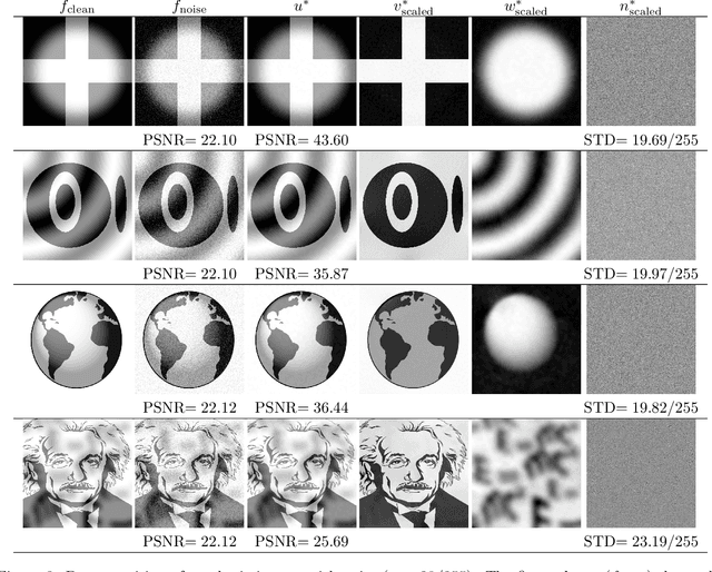 Figure 4 for Euler's Elastica Based Cartoon-Smooth-Texture Image Decomposition