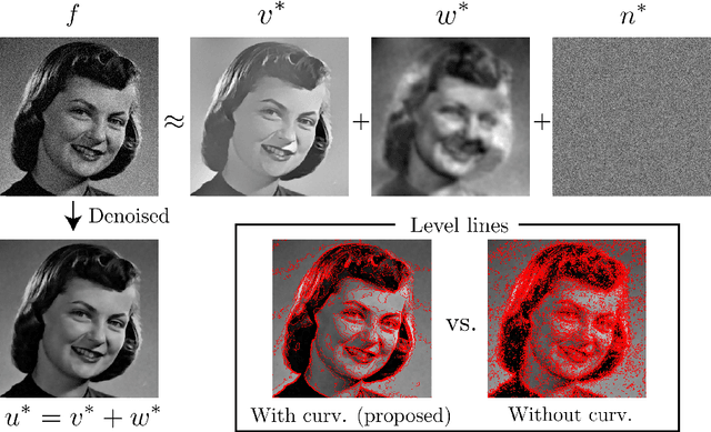 Figure 3 for Euler's Elastica Based Cartoon-Smooth-Texture Image Decomposition