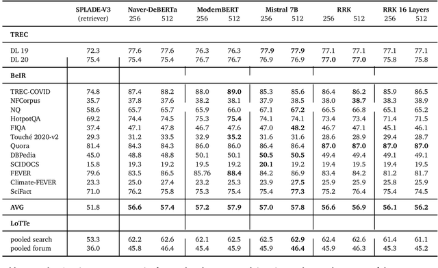 Figure 2 for Reranking with Compressed Document Representation