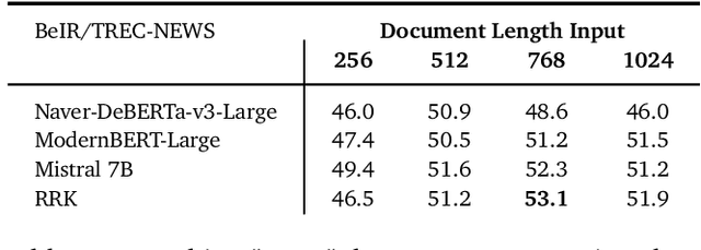 Figure 3 for Reranking with Compressed Document Representation