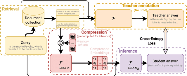 Figure 4 for Reranking with Compressed Document Representation
