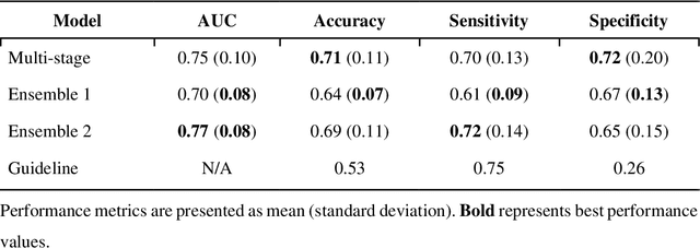 Figure 4 for A new method of modeling the multi-stage decision-making process of CRT using machine learning with uncertainty quantification