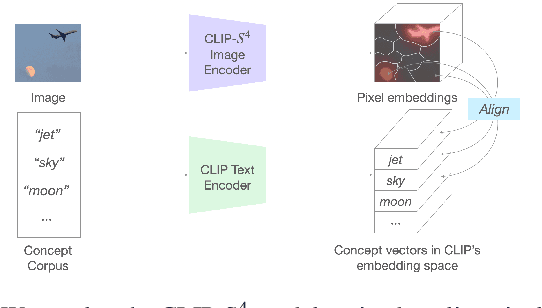 Figure 2 for InFiConD: Interactive No-code Fine-tuning with Concept-based Knowledge Distillation