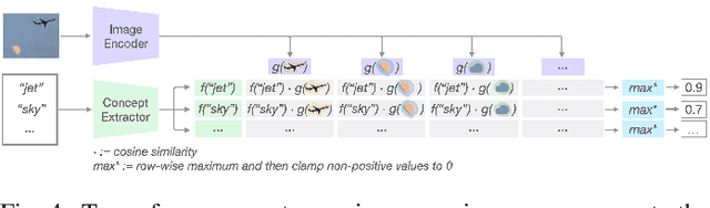 Figure 3 for InFiConD: Interactive No-code Fine-tuning with Concept-based Knowledge Distillation