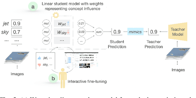 Figure 4 for InFiConD: Interactive No-code Fine-tuning with Concept-based Knowledge Distillation