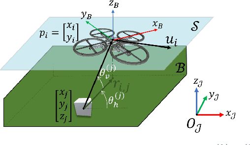 Figure 1 for 3D Map Reconstruction of an Orchard using an Angle-Aware Covering Control Strategy