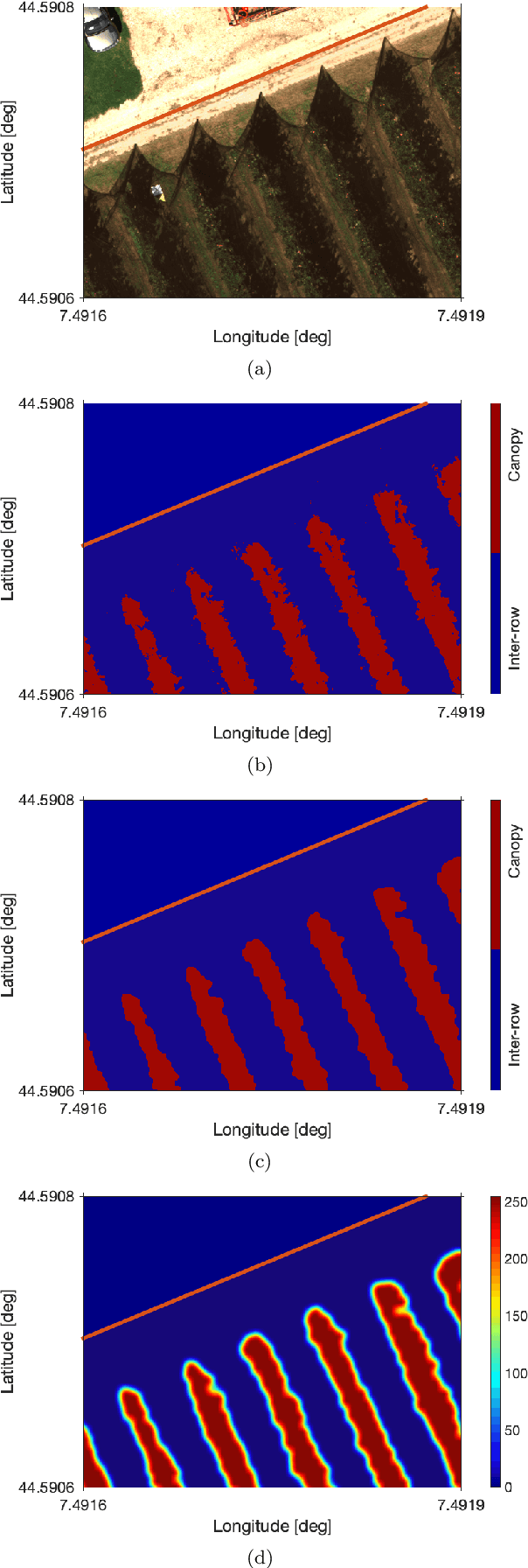 Figure 4 for 3D Map Reconstruction of an Orchard using an Angle-Aware Covering Control Strategy