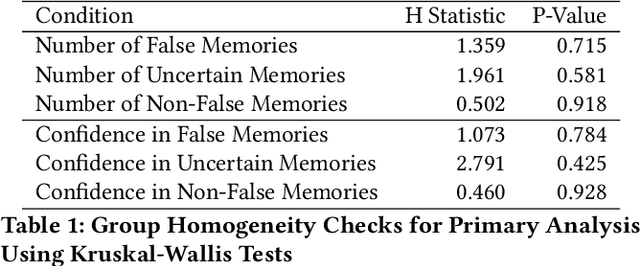 Figure 1 for Synthetic Human Memories: AI-Edited Images and Videos Can Implant False Memories and Distort Recollection