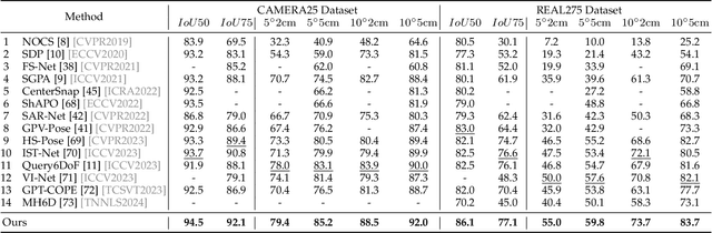 Figure 4 for Diffusion-Driven Self-Supervised Learning for Shape Reconstruction and Pose Estimation