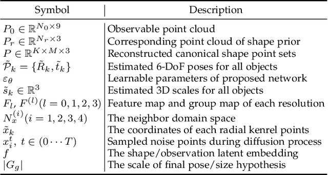 Figure 2 for Diffusion-Driven Self-Supervised Learning for Shape Reconstruction and Pose Estimation