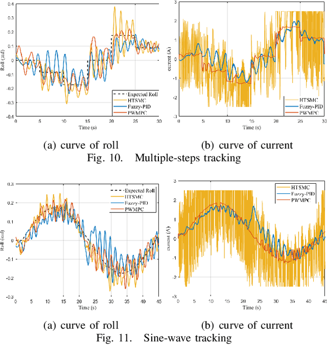 Figure 2 for An MPC-based Optimal Motion Control Framework for Pendulum-driven Spherical Robots