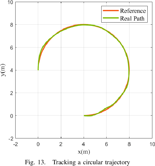 Figure 4 for An MPC-based Optimal Motion Control Framework for Pendulum-driven Spherical Robots