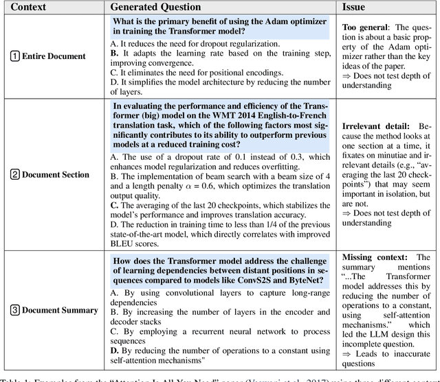 Figure 1 for Savaal: Scalable Concept-Driven Question Generation to Enhance Human Learning