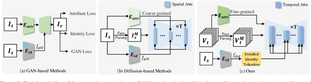 Figure 2 for HiFiVFS: High Fidelity Video Face Swapping