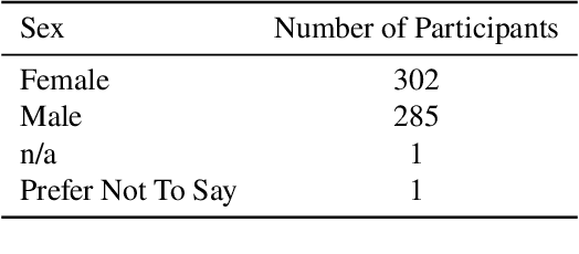 Figure 4 for Aligned: A Platform-based Process for Alignment