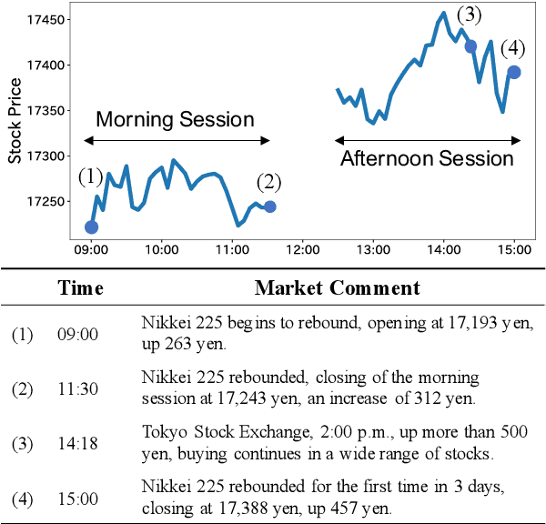 Figure 1 for Prompting for Numerical Sequences: A Case Study on Market Comment Generation