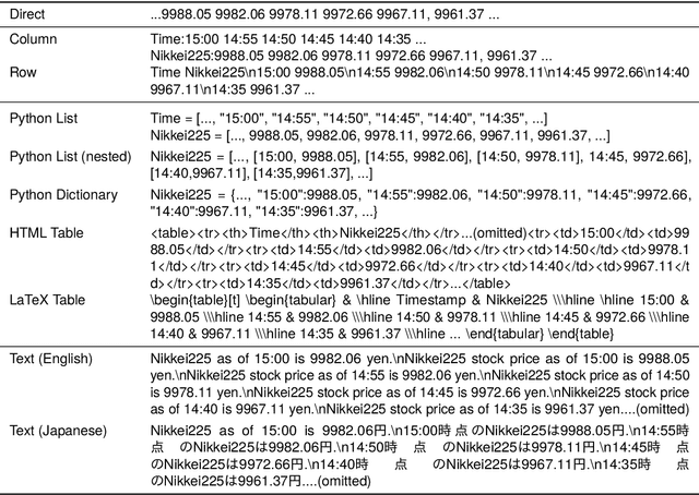 Figure 2 for Prompting for Numerical Sequences: A Case Study on Market Comment Generation