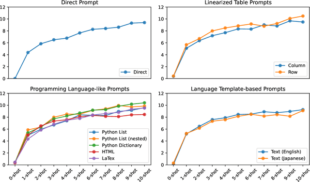 Figure 4 for Prompting for Numerical Sequences: A Case Study on Market Comment Generation