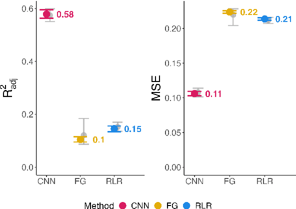 Figure 3 for Discovering influential text using convolutional neural networks