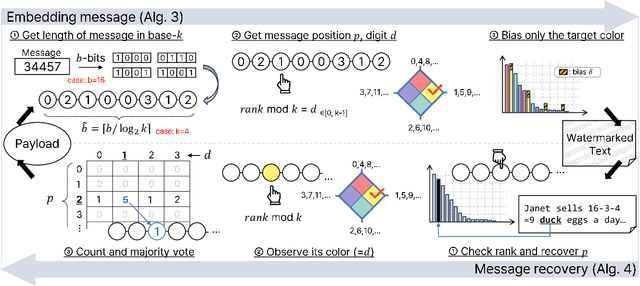 Figure 3 for WaterMod: Modular Token-Rank Partitioning for Probability-Balanced LLM Watermarking