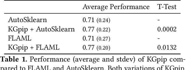 Figure 2 for Serenity: Library Based Python Code Analysis for Code Completion and Automated Machine Learning