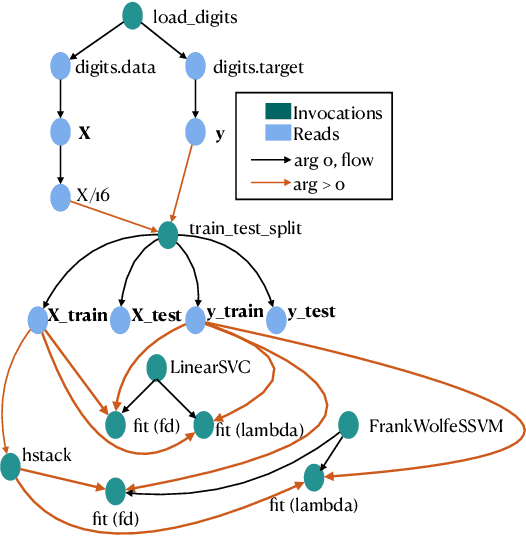 Figure 4 for Serenity: Library Based Python Code Analysis for Code Completion and Automated Machine Learning