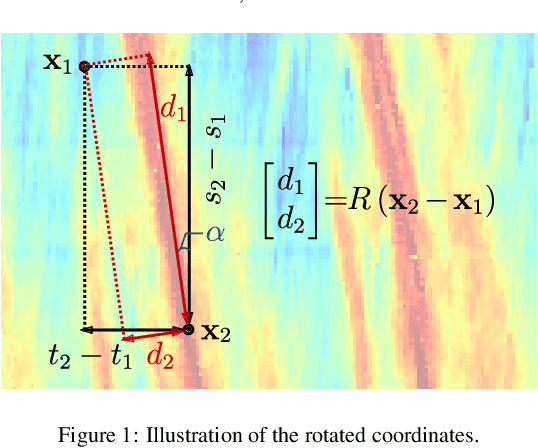 Figure 1 for Traffic State Estimation with Anisotropic Gaussian Processes from Vehicle Trajectories