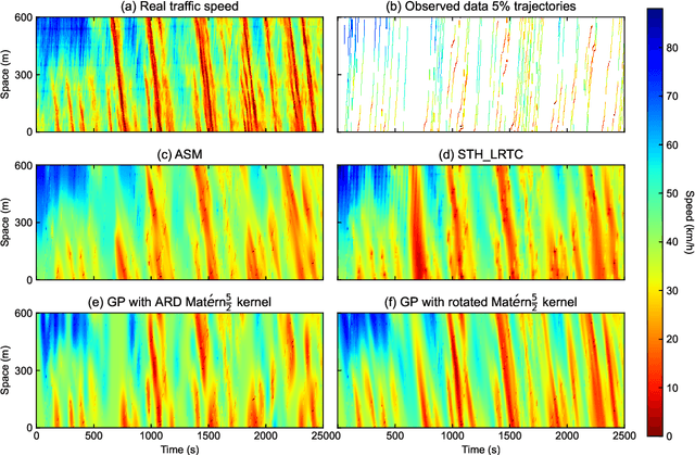 Figure 3 for Traffic State Estimation with Anisotropic Gaussian Processes from Vehicle Trajectories