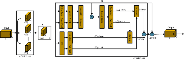 Figure 3 for EPBC-YOLOv8: An efficient and accurate improved YOLOv8 underwater detector based on an attention mechanism