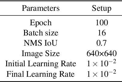 Figure 2 for EPBC-YOLOv8: An efficient and accurate improved YOLOv8 underwater detector based on an attention mechanism