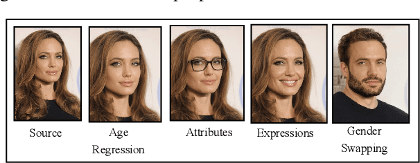 Figure 2 for Understanding Audiovisual Deepfake Detection: Techniques, Challenges, Human Factors and Perceptual Insights