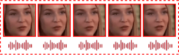 Figure 4 for Understanding Audiovisual Deepfake Detection: Techniques, Challenges, Human Factors and Perceptual Insights