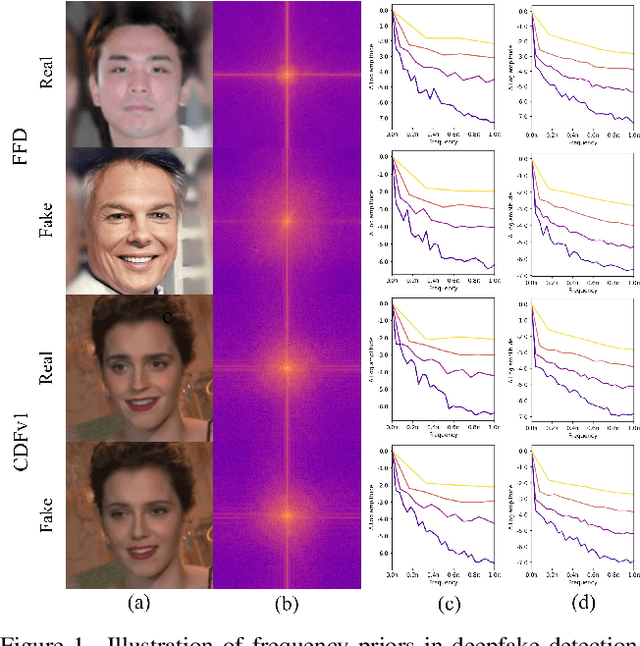 Figure 1 for Multiple Contexts and Frequencies Aggregation Network forDeepfake Detection