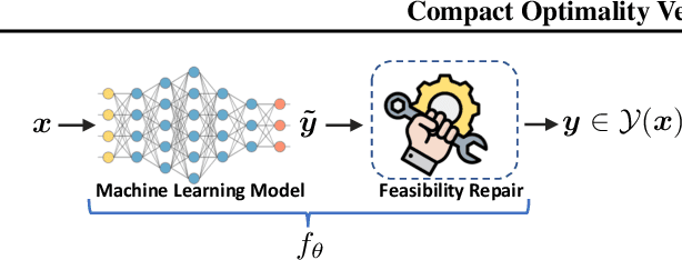 Figure 1 for Compact Optimality Verification for Optimization Proxies