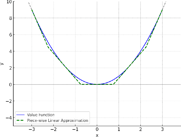 Figure 3 for Compact Optimality Verification for Optimization Proxies