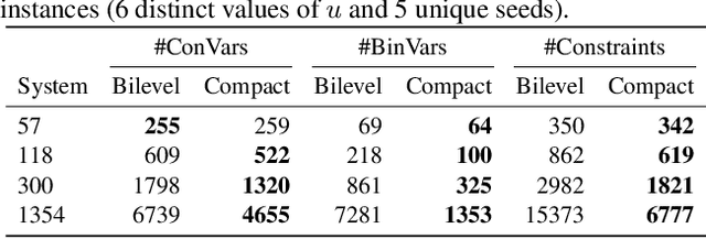 Figure 2 for Compact Optimality Verification for Optimization Proxies