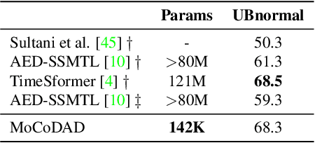 Figure 4 for Multimodal Motion Conditioned Diffusion Model for Skeleton-based Video Anomaly Detection