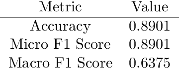 Figure 3 for Classifying States of the Hopfield Network with Improved Accuracy, Generalization, and Interpretability