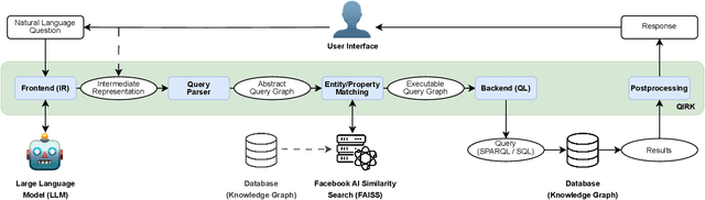 Figure 1 for QirK: Question Answering via Intermediate Representation on Knowledge Graphs