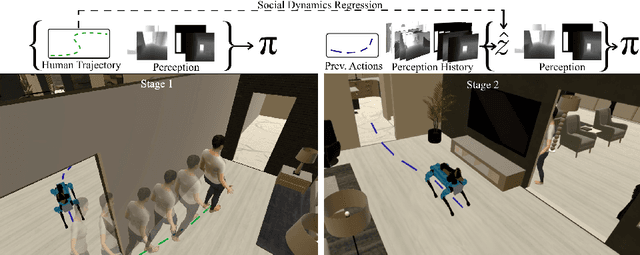 Figure 1 for Following the Human Thread in Social Navigation