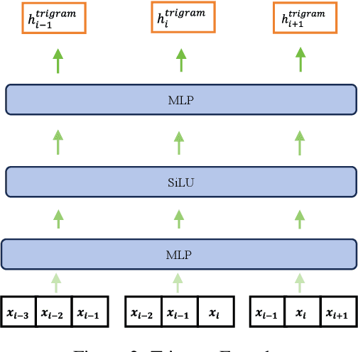 Figure 3 for Chimera: A Lossless Decoding Method for Accelerating Large Language Models Inference by Fusing all Tokens