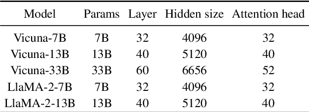 Figure 2 for Chimera: A Lossless Decoding Method for Accelerating Large Language Models Inference by Fusing all Tokens
