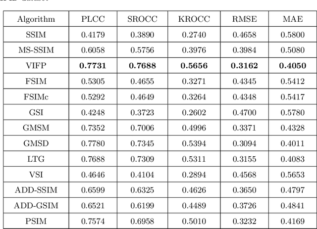 Figure 2 for A New Image Quality Database for Multiple Industrial Processes